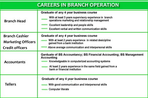 producers bank hiring|Producers Savings Bank Corporation .